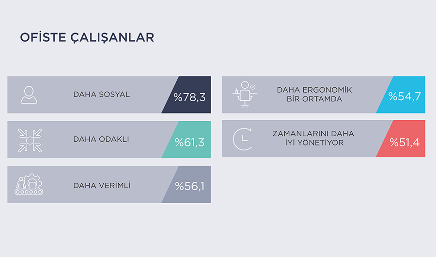 Çalışma modelinin getirdikleri