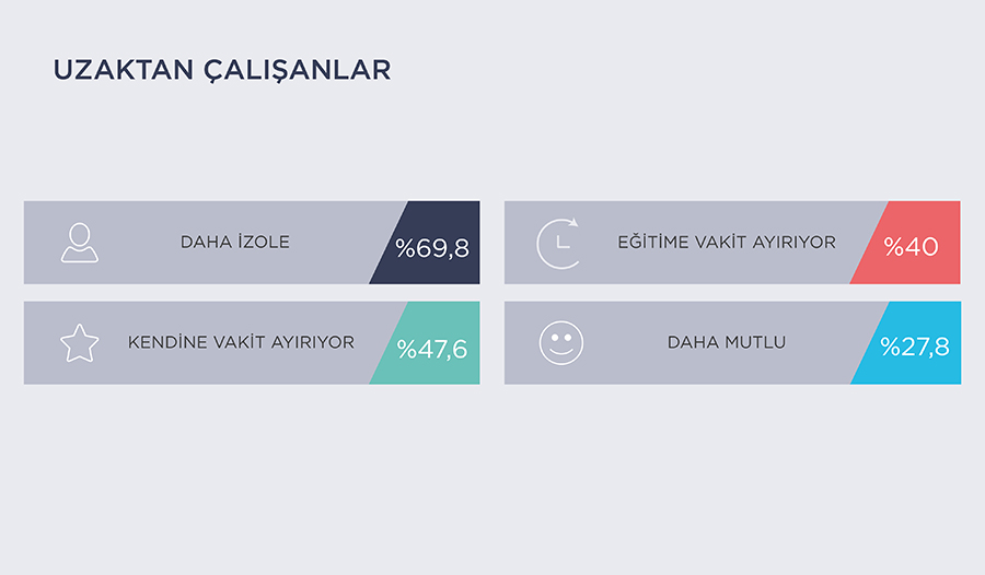 İş modeli nə gətirir