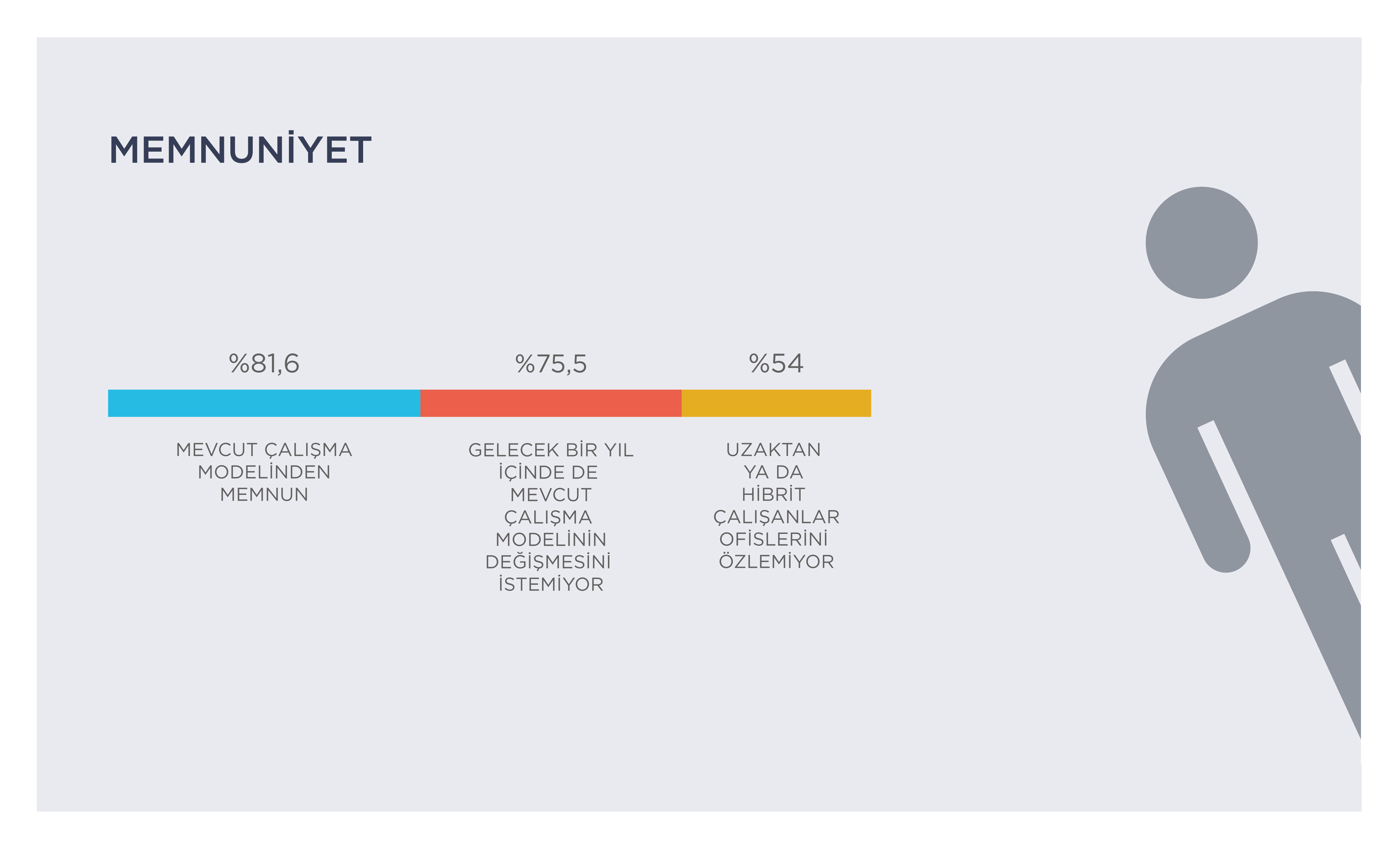 Sosyalleşme ihtiyacı ve uzaktan çalışma ikilemi 