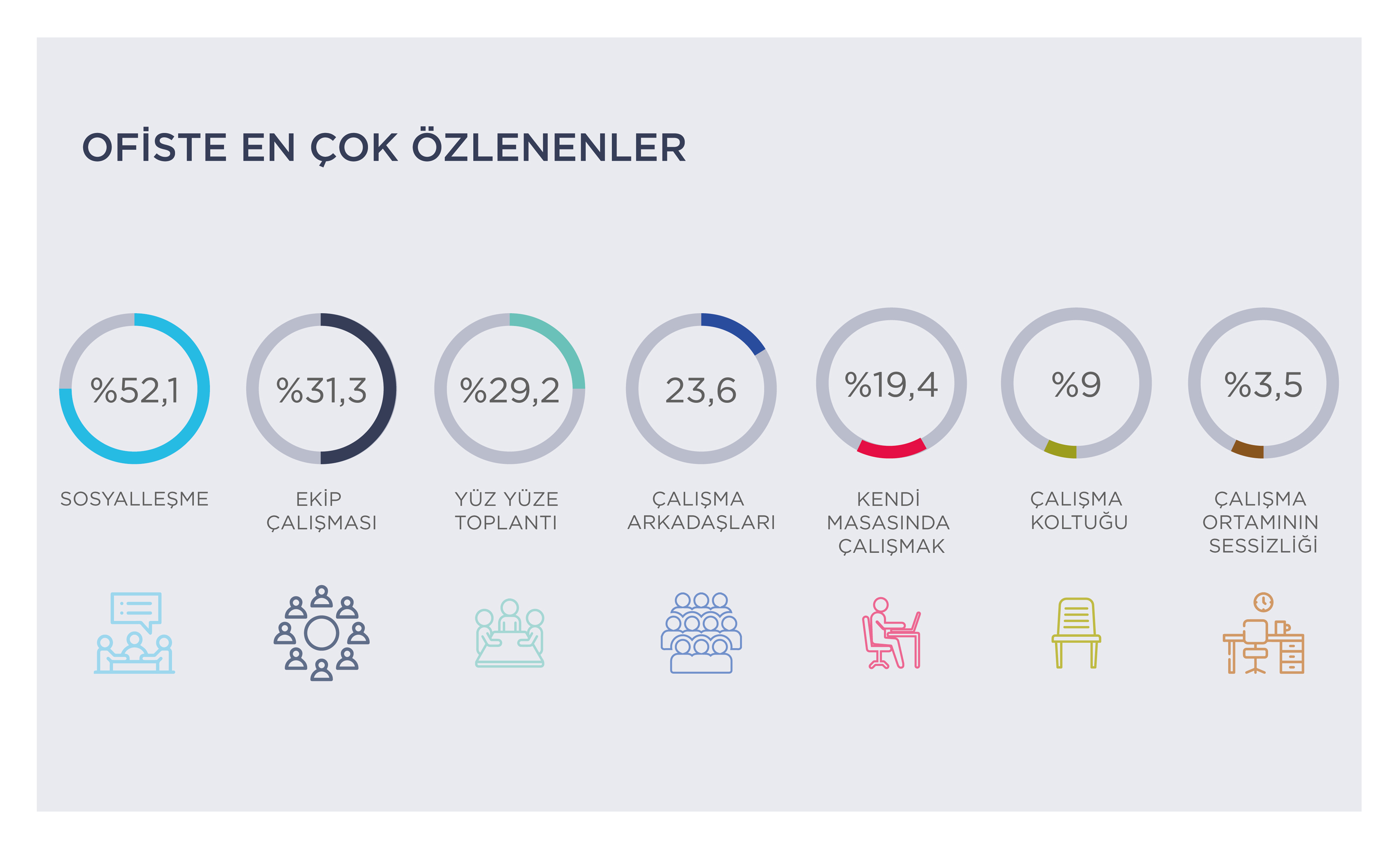 Sosiallaşma ehtiyacı və uzaqdan işləmək dilemması 