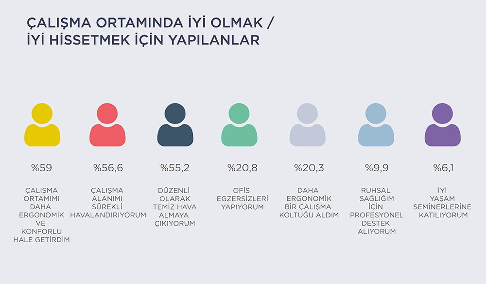 İyi yaşam çalışma ortamında belirleyici