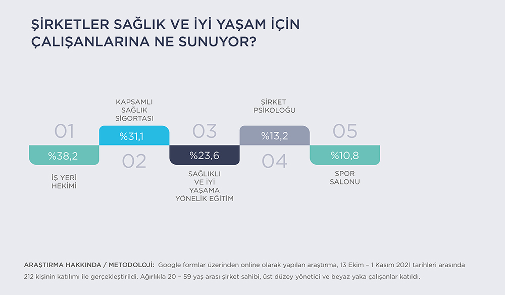 İyi yaşam çalışma ortamında belirleyici