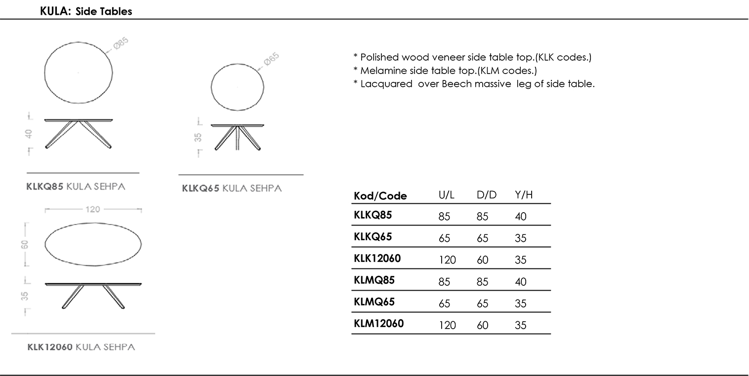 Kula - Teknik Ãizim