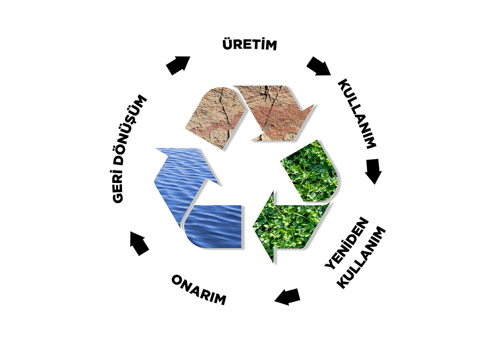 Relation Between Design and Circular Economy